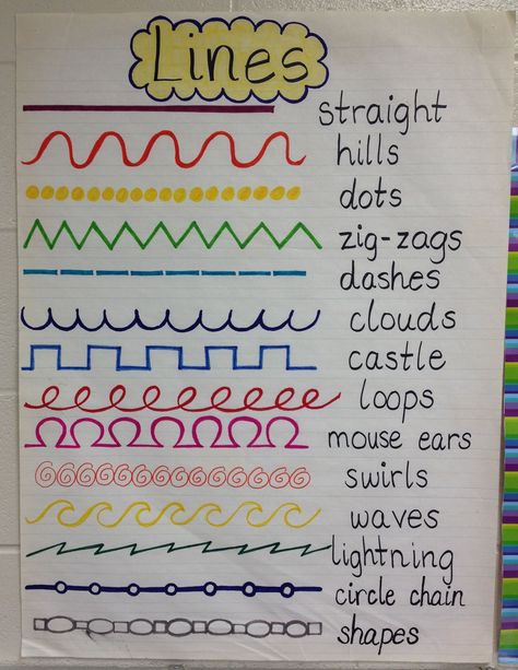 LINES wall poster I like the different line descriptions. Use with the 1st grade line lesson Lines Art Lesson Elementary, Zentangle Art Lessons Elementary, Teaching Line In Art, Art Docent 1st Grade, 1st Grade Line Art Lesson, Examples Of Line In Art, Nonobjective Art Ideas, Art Folder Cover Ideas Student, Line Art Lessons For Kindergarten