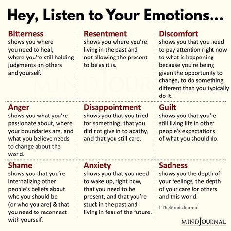 Hey Listen To Your Emotions, Things To Improve Mental Health, Quotes For Therapy, Mental Health Activity Ideas High School, Emotional Mapping, Emotional Permanence, I Feel Statements, Emotional Blockage, What Is Counselling