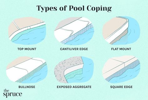 Pool Edges Ideas Modern, Vinyl Inground Pool With Tanning Ledge, Bullnose Coping Around Pool, Inground Pool Coping Ideas, Inground Pool Concrete Ideas, Swimming Pool Coping Ideas, Stained Concrete Around Pool, Pool Tile And Coping Ideas, Pool Edge Ideas