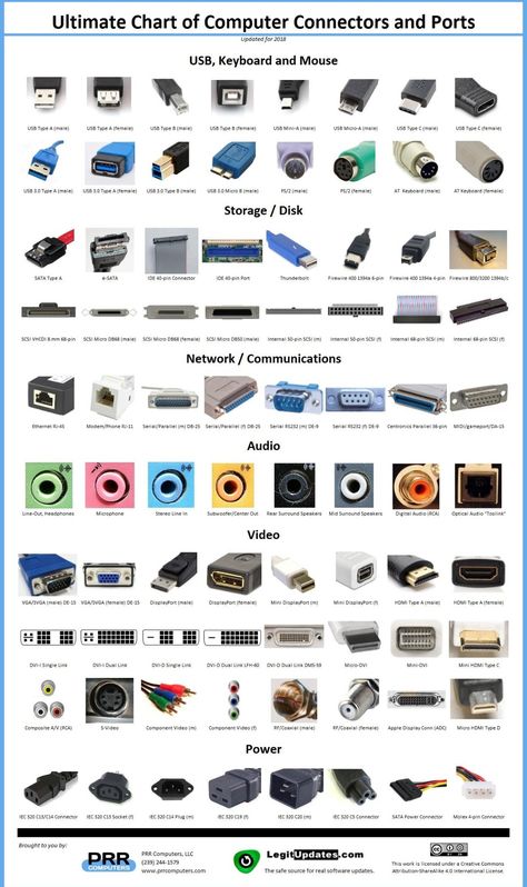 Lab Komputer, Computer Shortcut Keys, Computer Help, Electronics Basics, Computer Shortcuts, Computer Knowledge, Tech Hacks, Computer Basics, Computer Lab