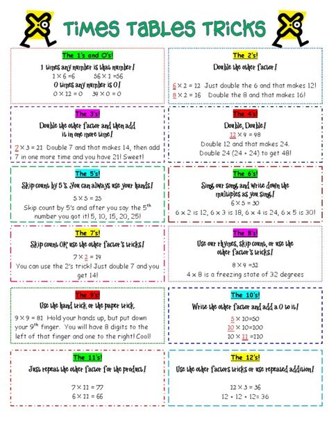 Tricks for ALL the times tables! 8 Multiplication Trick, 8 Times Table Trick, Times Tables Tricks, Table Tricks, Multiplication Tricks, Multiplication Table, Math Strategies, Times Tables, Third Grade Math