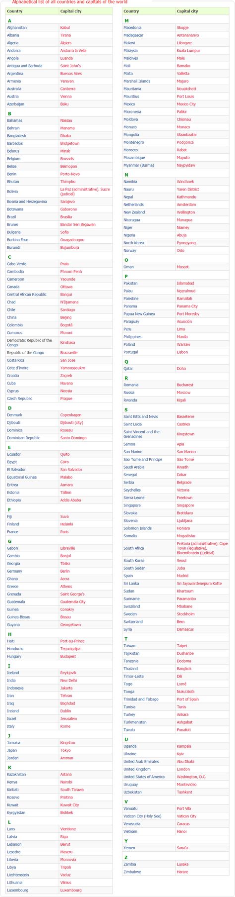 List of world capitals by countries Countries Names List, Countries Capitals List, World Country Name List, All Country Name With Capital, State And Capital Name Of India, World All Country Name List, States And Capitals Of India 2023, World Capitals List, Europe Countries And Capitals List