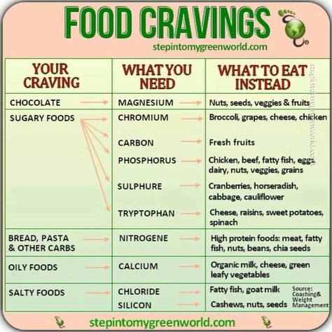 Food Cravings Chart Healthy Munchies, Nutrition Sportive, Sport Nutrition, Sugary Food, Alkaline Diet, Alkaline Foods, Fatty Fish, Nutrition Education, What To Eat