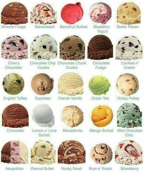 Ice Cream Photography Instagram, Types Of Cake Flavors, Ice Cream Flavors List, Ice Cream Names, Different Ice Cream Flavors, Ice Cream Pictures, Jeni's Ice Cream, Ice Cream Images, Types Of Ice Cream