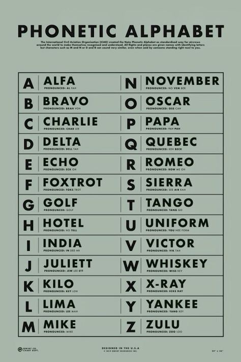 Nato Phonetic Alphabet, Identifying Letters, Aesthetic Sense, Phonetic Alphabet, Flight Training, My Aesthetic, Future Lifestyle, Wild Things, Bullet Journal Inspiration