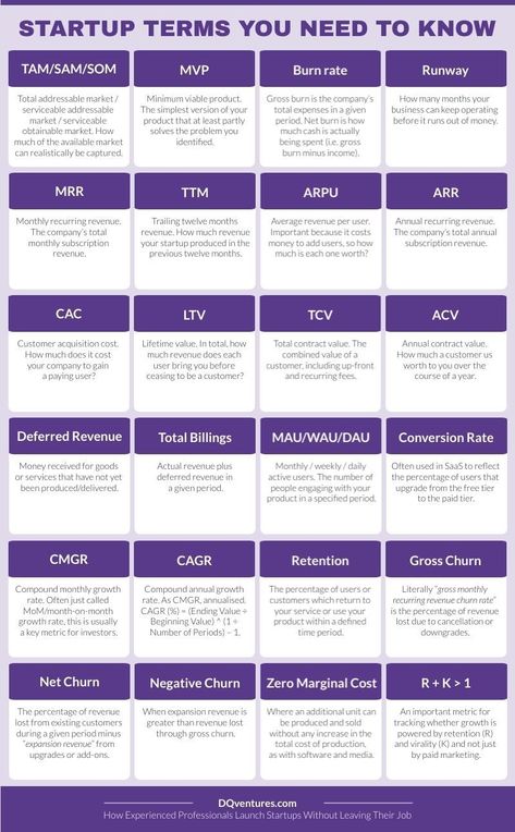 David Sym-Smith on LinkedIn: #startupterms #startuplingo #terminology #lingo #terms | 16 comments Business Process Mapping, Money Management Activities, Financial Literacy Lessons, Business Strategy Management, Party Planning Business, Good Leadership Skills, Finance Management, Business Plan Template Free, Business Workshop