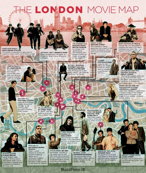 An interactive guide to some of the capital's most iconic film scenes. Mouse over the tags to reveal the clips. Movie Map, Movie Locations, Living In London, London Baby, London Map, Things To Do In London, England And Scotland, London Town, London Calling