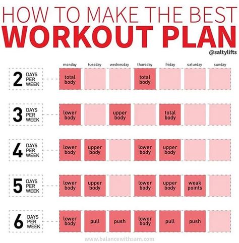 Workouts For The Week, Weekly Workouts, Best Workout Plan, Workout Splits, Weekly Workout Plans, Simple Plan, Fitness Plan, Workout Inspiration, Popsugar Fitness