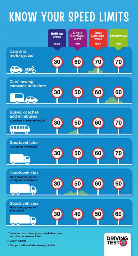 Driving Theory Test Revision Notes, Driving Theory Revision Notes Uk, Beginner Driving Tips, Theory Test Revision, Driving Tips For Beginners, Learning To Drive Tips, Paint Template, Driving Test Tips, Learn Car Driving