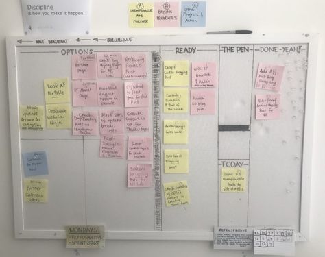 Personal Kanban Board Architecture Notes, Personal Kanban Board, Personal Kanban, List To Make, Kanban Board, Organization Board, Commonplace Book, Data Analyst, Lists To Make