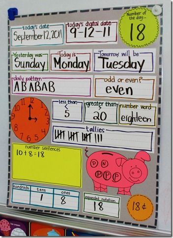 All About Math Focus Walls | Education to the Core Math Wall, Calendar Math, Math Boards, Daily Math, Classroom Fun, 1st Grade Math, Beginning Of School, First Grade Math, 2nd Grade Math