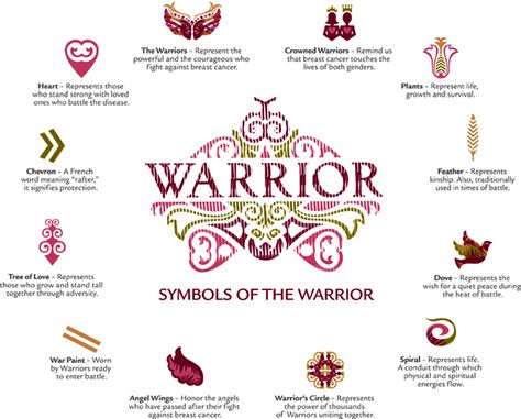 What is a Warrior? Warrior Symbols, Pink Warrior, Warrior Tattoo, Go Pink, The Warrior, Ford, Pink