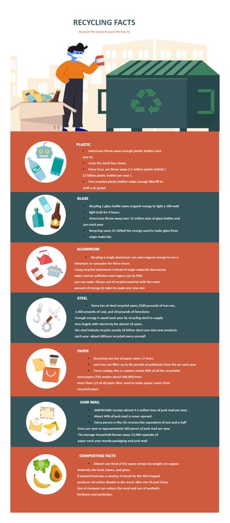 Example of an Infographic Poster Infographic Posters, Traditional Poster, Infographic Ideas, Recycling Facts, Visual Elements, Infographic Poster, Information Poster, Make An Infographic, Stylish Fonts