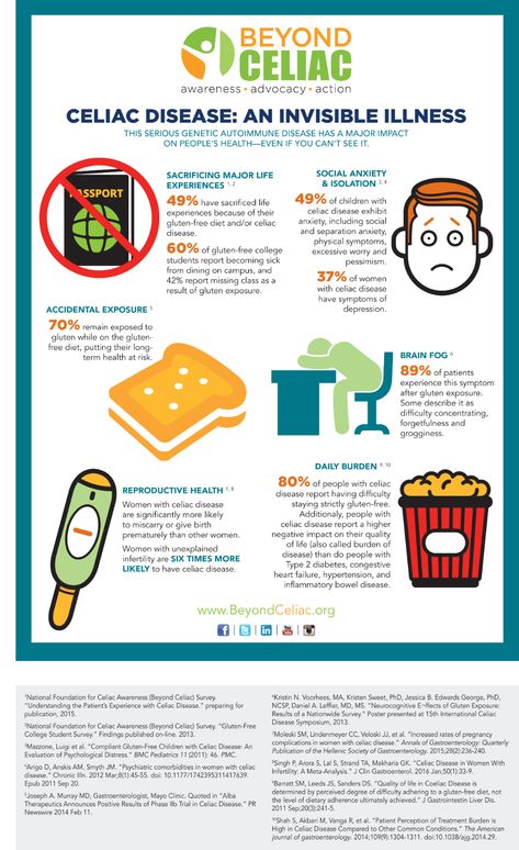 Invisible Illness Infographic | BeyondCeliac.org Celiac Awareness Month, Celiac Awareness, Disease Symptoms, Invisible Illness, Autoimmune Disease, Health Motivation, Health Quotes, Medical Conditions, Medical Advice