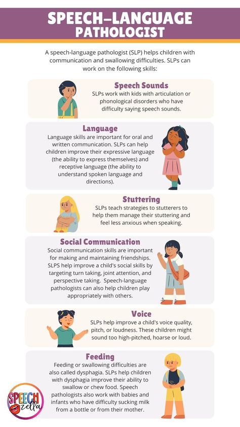 Unveiling the complexities of communication – 'Speech Vs Language Disorders' is an enlightening guide to help educators, parents, and caregivers navigate the sometimes confusing world of speech and language disorders. Packed with practical advice and free resources, this guide aims to equip teachers with the knowledge they need to identify early signs and provide effective remediation strategies to ensure children with special needs thrive in inclusive classroom environments. Therapy Infographic, Reading Strategies Anchor Charts, Eyesight Improvement, Social Communication Skills, Language Disorders, Receptive Language, Inclusion Classroom, Social Communication, Speech Language Pathologist