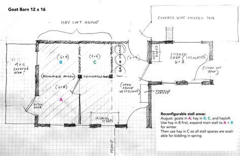 Goat Barn Layout, Small Goat Barn, Keeping Goats, Livestock Barn, Goat Shed, Barn Layout, Small Goat, Hay Loft, Small Barns