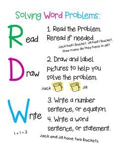 Primary Math, Ccss Math, Engageny Math, Early Math, Dw Math, Engage Ny Math First Grade, Cgi Math Word Problem Anchor Chart 3rd Grade, Eureka Math 2nd Grade, Eureka Math 3rd Grade, Eureka Math 4th Grade, Engage Ny Math, Teacher Board, Eureka Math, Math Anchor Charts, Fifth Grade Math