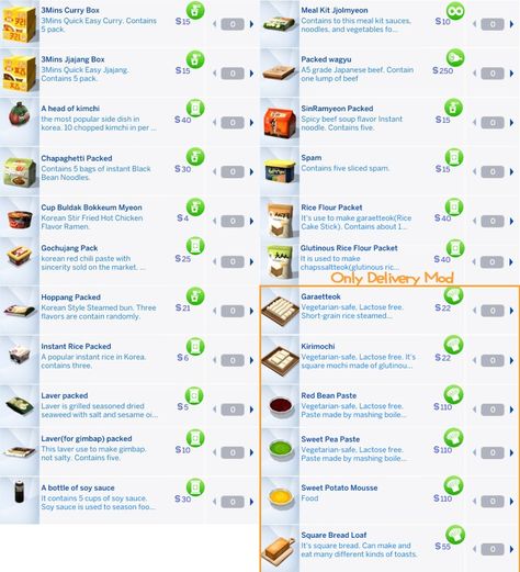 Sims 4 Pan Override, Sims 4 Food Stamps Mod, Sims 4 Cc Custom Food, Sims 4 Oni Cc, Sims 4 Cc Mods Gameplay Food, Sims 4 Grocery Delivery Mod, Ts4 Food Mod, Grocery Mod Sims 4, Sims 4 Amazon Mod