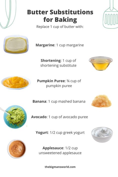 butter alternative. Avocado Substitute, Butter Replacement, Butter Alternative, Butter Substitute, Dairy Free Cream, Baking Substitutes, Best Butter, Homemade Butter, Unsweetened Applesauce