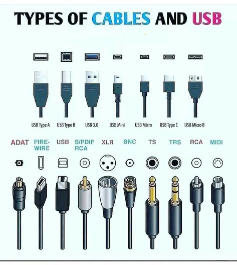 Simple Electronic Circuits, Basic Electronic Circuits, Computer Science Programming, Basic Computer Programming, Computer Lessons, Learn Computer Science, Computer Learning, Learn Computer Coding, Computer Basic