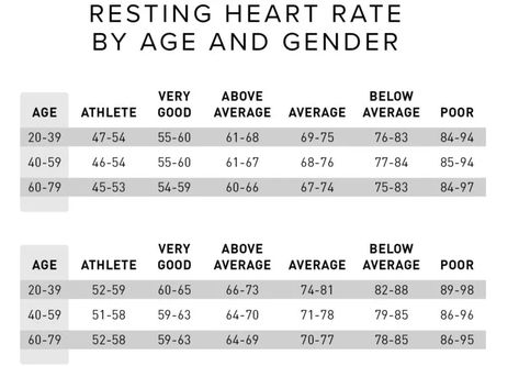 Gender Chart, Normal Heart Rate, Heart Rate Zones, Beta Blockers, Normal Heart, Blood Pressure Medications, University College London, Heart Muscle, My Purpose