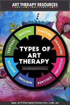 Art Supplies List, Creative Arts Therapy, Adolescent Health, Art Therapy Projects, Activities For Teens, Tumblr Art, Art Therapy Activities, Call Art, Trendy Art