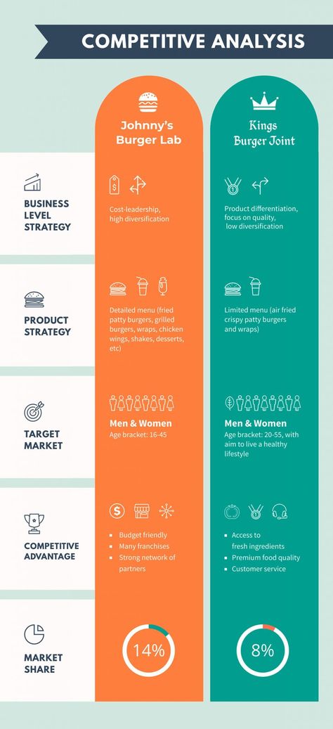 Flowchart Infographic Design, Comparison Table Design Layout, Competitive Analysis Infographic, Market Analysis Template, Competitive Analysis Template, Competitive Analysis Design, Infographic Table Design, Word Table Design, Infographic Tables