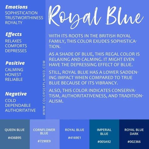 Blue Meaning, Blue Color Meaning, Meaning Of Blue, 2024 Colors, Colour Psychology, Color Healing, Color Symbolism, Shingle Colors, The Color Blue