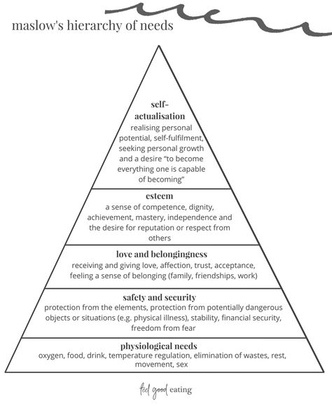 How to simplify self-care Self Discovery Worksheets, Self Concept Worksheets, Change Self Concept, Self Concept Shadow Work, Limiting Beliefs Worksheet, Maslow's Hierarchy Of Needs Worksheet, Self Fulfillment Needs Pyramid, Archery Design, Spiritual Alignment