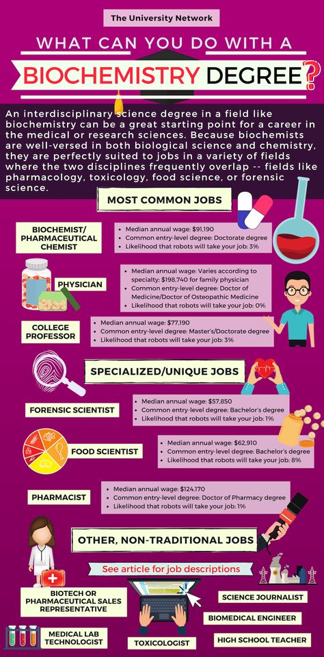 12 Jobs For Biochemistry Majors | The University Network Organisation, What To Major In, Biochemistry Major, Chemistry Jobs, Homework Motivation, Biochemistry Notes, College Degrees, High School Science Teacher, College Counseling