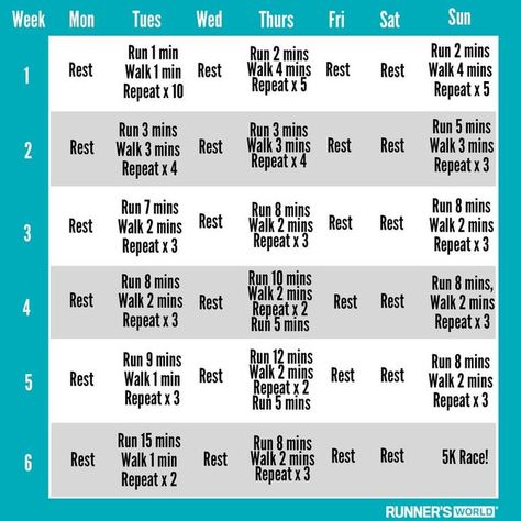 6 Week 5k Training Plan, 5k Training For Beginners, Beginner 5k Training Plan, Couch To 5k Plan, Running Plan For Beginners, 5k Training Plan, Half Marathon Training Plan, 5k Training, Couch To 5k