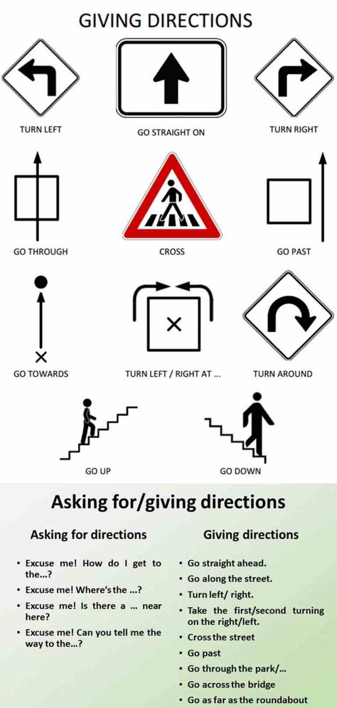 Asking for And Giving Directions in English - ESL Buzz English Expressions, English Exercises, Info Graphics, Give Directions, Common Phrases, English Vocab, English Classroom, Easy Work, English Course