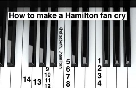 Burn Hamilton Piano, Hamilton Piano Notes Easy, Hamilton Piano, Hamilton Sheet Music, Piano Music With Letters, Sheet Music Letters, Piano Songs Sheet Music, Piano Tutorials Songs, Piano Sheet Music Letters