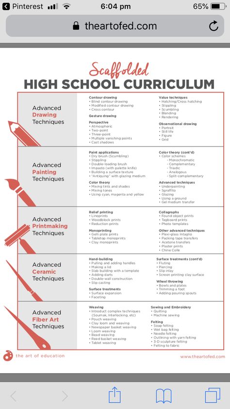 The artofed is such a great resource for art educators. This image shows how to make a scaffolded curriculum for secondary learners. It's organized by media, which makes it simple to help students learn as much as they can. Art Project For High School Students, Art Lessons For High School Students, Advanced Art Lessons, Secondary Art Lessons, Art Class Projects High School, Advanced Art Projects, Art Curriculum Planning, Art Syllabus, High School Art Room