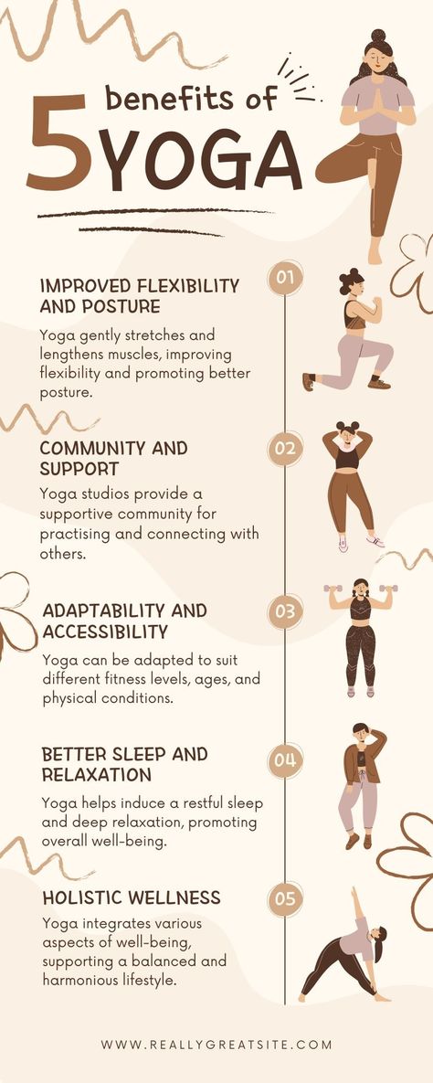 Elevate your yoga journey with this informative and visually appealing infographic Canva template.#YogaInfographic #YogaGuide #YogaTips #YogaPoses #BreathingTechniques #yoga #benefits Health Benefits Of Yoga, Yoga Blog Post Ideas, Yin Yoga Quotes, Yoga Infographic, Yoga Poster Design, Yin Yoga Benefits, Yoga Chart, Flexibility Tips, Yoga Poses Chart