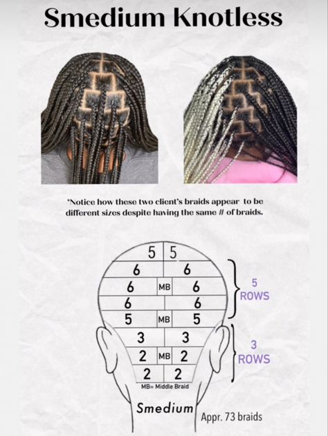 Small Knotless Braids Diagram, Part Sizes For Locs, Braid Grid Pattern, Smeduiem Knotless Parting Chart, Parting Braids Chart, Braid Parting Chart, Braiding Parts Layout, Box Braid Length Chart, Box Braids Layout