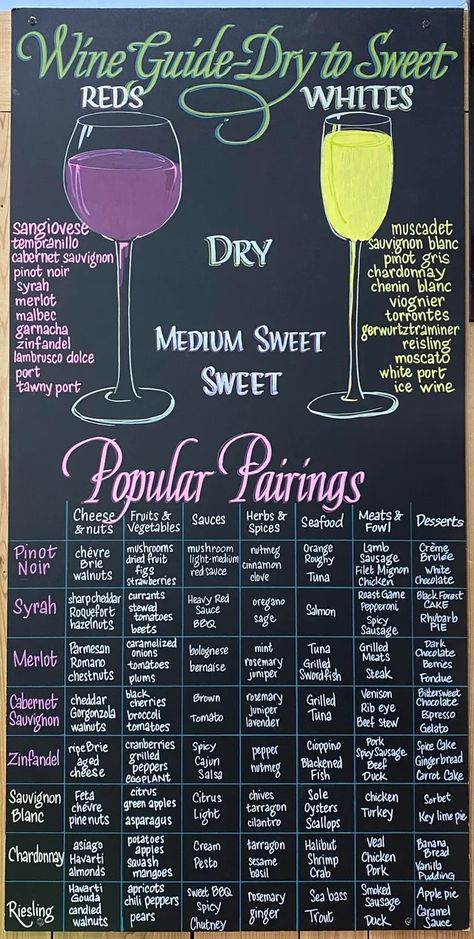 Wine pairing chart Food Pairings Chart, Wine Pairings Chart, Wine Types, Wine Paring, Zinfandel Wine, Wine Pairing Dinner, Wine 101, Wine Tasting Party, Cheese Pairings