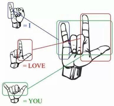 ILY Learning Sign Language, Sign Language Chart, Sign Language For Kids, Sign Language Lessons, Sign Language Phrases, Materi Bahasa Jepang, Sms Language, British Sign Language, Sign Language Words