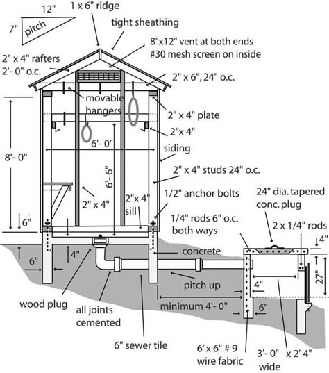 Outdoor Smokehouse, Diy Smokehouse, Smokehouse Plans, Smoker Diy, Build A Smoker, Backyard Smokers, Restauration Hardware, Diy Smoker, Smoker Plans