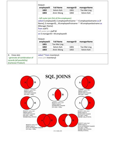 Master SQL IN 16 pages: Whether An Amazing SQL Guide That You'll Love! This guide is a one-stop resource for SQL, covering everything from simple SQL commands to complex things like window functions, and it does all this in only 16 easy-to-understand pages! It also includes real-world examples that make learning easier. Here's a quick look at what's inside: 📍Basic SQL commands: Start learning SQL with these. ⚫ SQL Joins: Learn how to bring data together from different places. 📍SQL Unions... Learning Sql, Sql Commands, Learn Sql, Look At, Bring It On