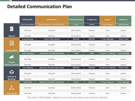 detailed communication plan ppt summary visual aids Slide01 Project Communication Plan, Million Dollar Business, Communication Plan, Communication Plan Template, Visual Management, Communication Strategy, Business Strategy Management, Project Management Templates, Communications Plan