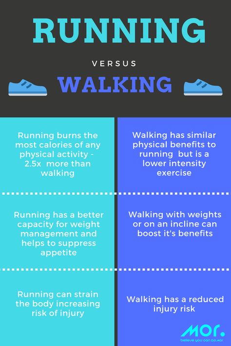 Running or walking are great forms of cardiovascular exercise which can help to keep you fit and healthy. Everybody's needs are different but here's a comparison to see whether you should be a runner or a walker. #running #walking #healthylifestyle #fitness #fitnessgoals Walker To Runner, Walking With Weights, Healthy Protein Shakes, Cardio Circuit, Lower Body Fat, Aerobics Classes, Cardio Routine, Resistance Workout, Big Muscles