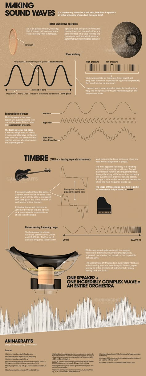 Speakers (also called loudspeakers) push and pull surrounding air molecules in waves that the human ear interprets as sound. You could even say that hearing is movement detection. So what makes a speaker travel back and forth at just the right rate and distance, and how does that make sound? Audio Engineering, Music Mixing, Human Ear, Audio Engineer, Music Tech, Music Technology, Audio Design, Sound Engineer, Recorder Music