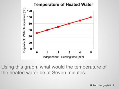 good luck Line Graph, Data Management, Line Graphs, Information Graphics, Good Luck, Line Chart, A Line, Dots, Created By