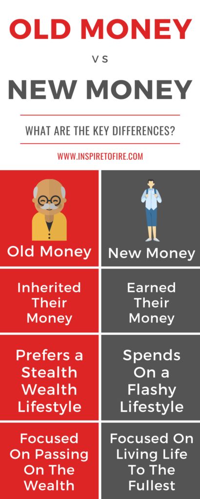 In this article, we compare Old Money vs New Money: Many of us have heard the terms “old money” and “new money,” but what is it exactly, and how do they compare? For example, were you born into money, or did you earn it? There is a significant difference between old money and new money, […] Old Money Habits, Old Money Vs New Money, Acting Life, Money Trap, Money Lifestyle, New Money, Mo Money, Manifesting Dreams, Money Advice