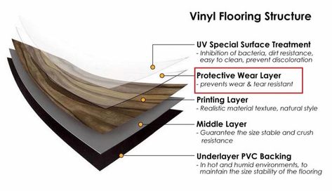 Discusses various types of resilient vinyl flooring including sheet vinyl, tile vinyl, rubber, and linoleum. Gives tips for choosing good quality products, as well as brief overview of installation methods. Vinyl Flooring Installation, Material Board, Material Textures, Hot And Humid, Rubber Flooring, Vinyl Tile, Floor Installation, Linoleum, Natural Style