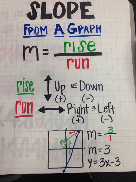 High School Algebra 1 Math Help, Math Tips 8th Grade, Math Notes 7th Grade, Math Study Notes, Algebra Notes, Math Tips, College Math, Teaching Math Strategies, School Study Ideas