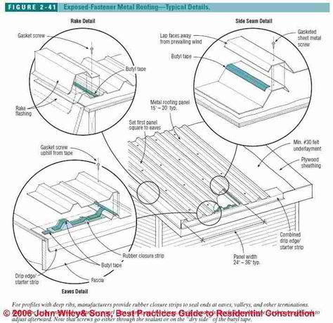 Flat Roof Repair, Metal Roof Installation, Standing Seam Roof, Corrugated Metal Roof, Roof Flashing, Standing Seam Metal Roof, Corrugated Roofing, Steel Roofing, Roof Installation