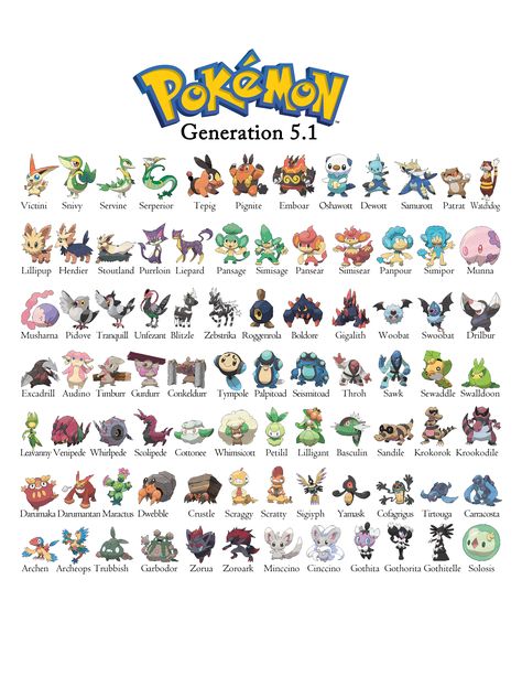 Just a printable pokemon generation 5 guide i made for my nephew to learn all of the pokemon (1of2) Pokemon Character Drawing, Pokemon Generations List, Pokemon Pokedex List, All Pokemon Names, All Pokemon Characters, Pokemon Evolutions Chart, Entei Pokemon, Pokemon Chart, Pokemon Dex