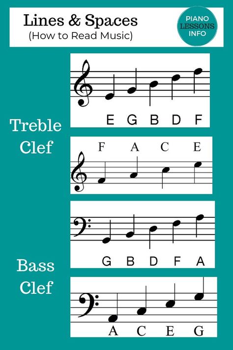 Here are the note names for both lines and spaces. How to read music and how to read piano notes. How To Read Music, Read Piano Notes, Reading Music Notes, Learn Piano Notes, Beginner Piano Lessons, Music Basics, Music Theory Piano, Beginner Piano Music, Reading Sheet Music